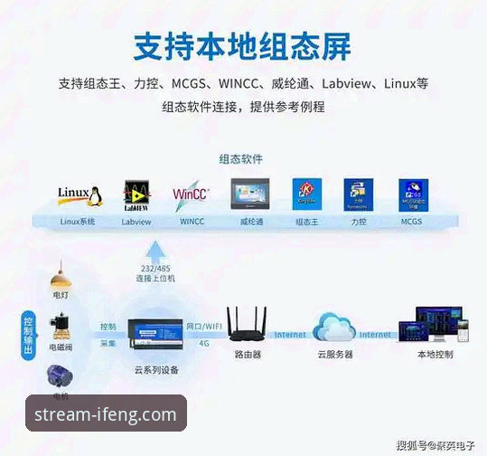凤凰体育平台足球赛事直播技术架构深度分析：从信号采集到终端呈现的全面解析